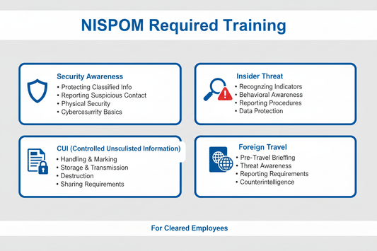 NISPOM Required Cleared Employee Training PowerPoint Presentations